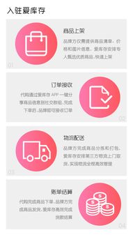 兩天清完品牌一年貨，揭秘愛庫(kù)存的極速快銷密碼 從零售革命到商品房代購(gòu)代銷的啟示