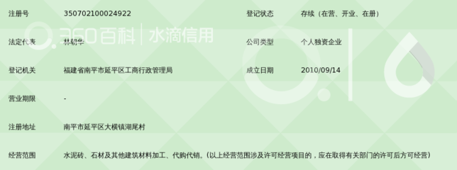 南平市延平區(qū)宏華建材廠商品房代購(gòu)代銷業(yè)務(wù)探索與實(shí)踐